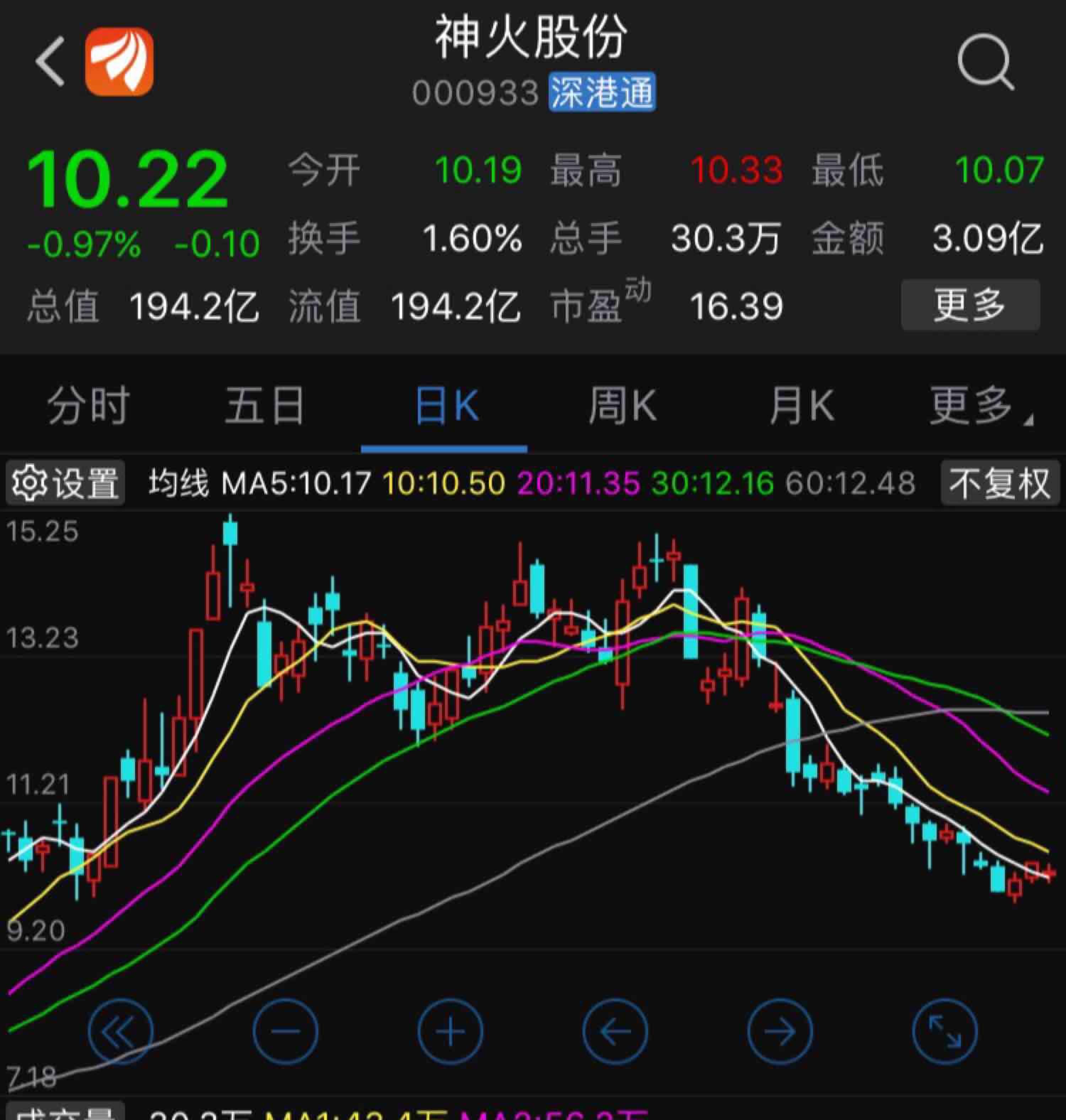 神火股份(000933)股吧_东方财富