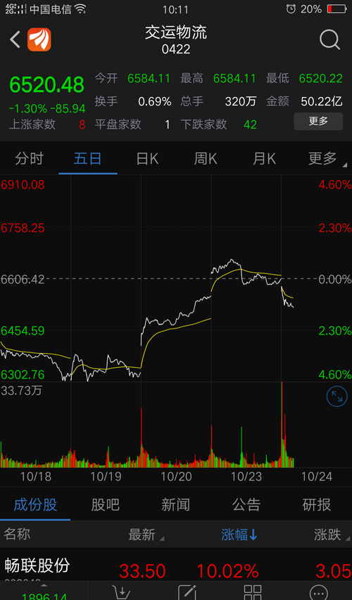 强生所属的板块股也有的跌了!补仓的等着被套