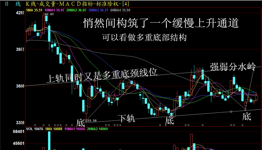 继续底部构筑_博雅生物(300294)股吧_东方财