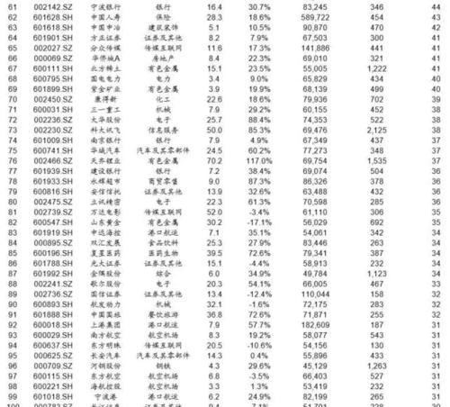 MSCI要买A股了:手拿200亿美元,股票名单都在