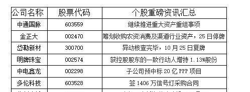 上海 实有人口登记_上海市实有人口信息登记指南(2)