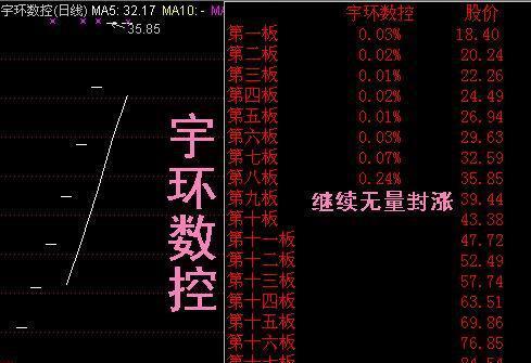 宇环数控继续无量封板_宇环数控(002903)股吧