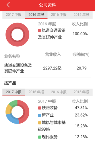 中车gdp算哪里_GDP统一核算背后 新一轮城市竞争打响