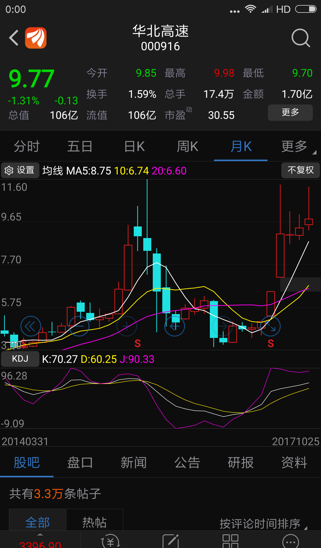 华北高速27号爆涨