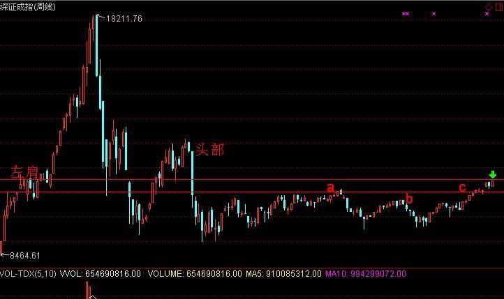 深证成指,圆月弯刀