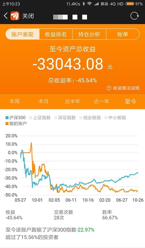 持有悦达两年,每天盯盘高抛低吸,成本也是越来