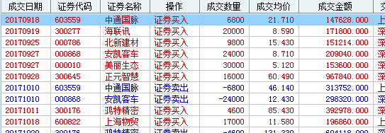 南钢股份稳步上升_南钢股份(600282)股吧_东