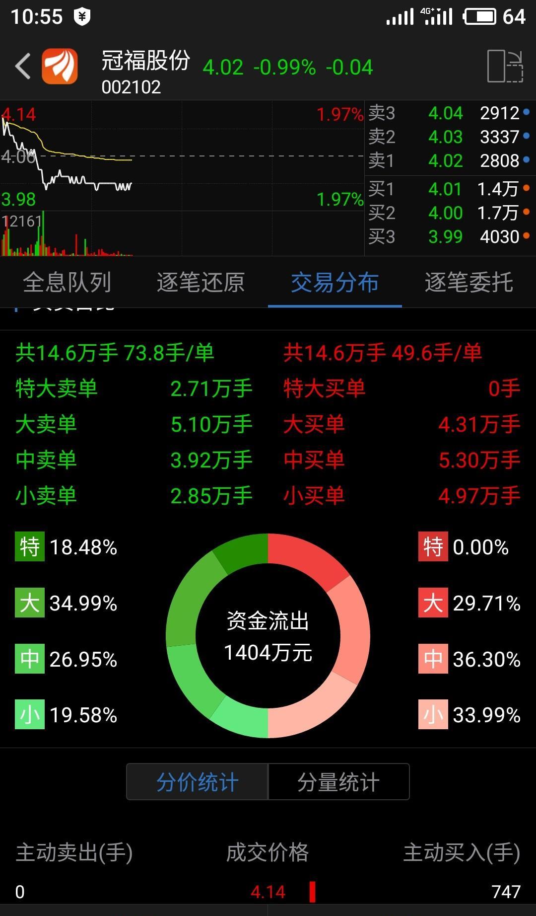 看看大单出了多少,都是大单出,小单买