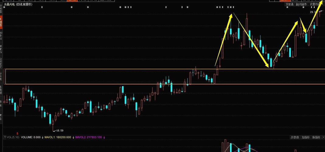 水晶光电股票分析讨论 2A36FB4D04377E3492D84ED18EBE43B0.jpg