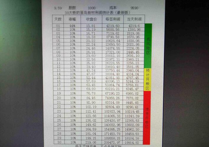 复式统计表_商店月收入统计表笩本