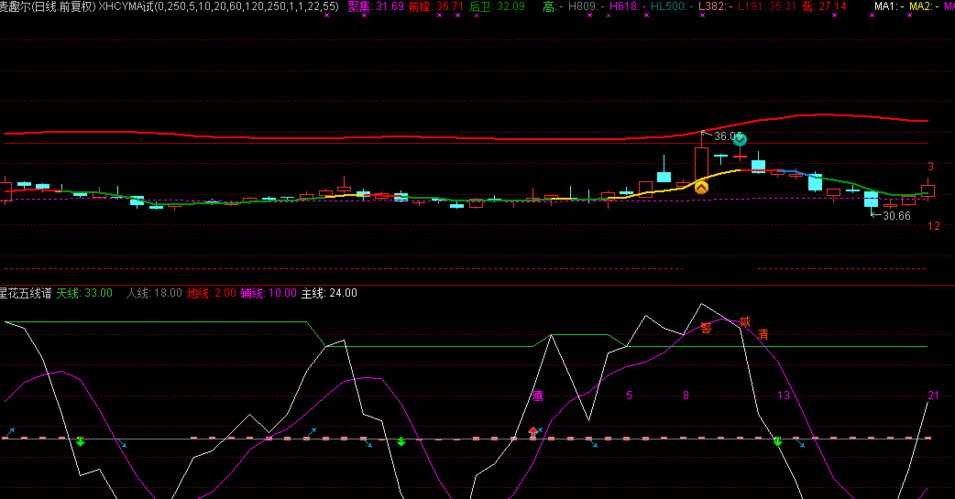 002719_麦趣尔(002719)股吧_东方财富网股吧