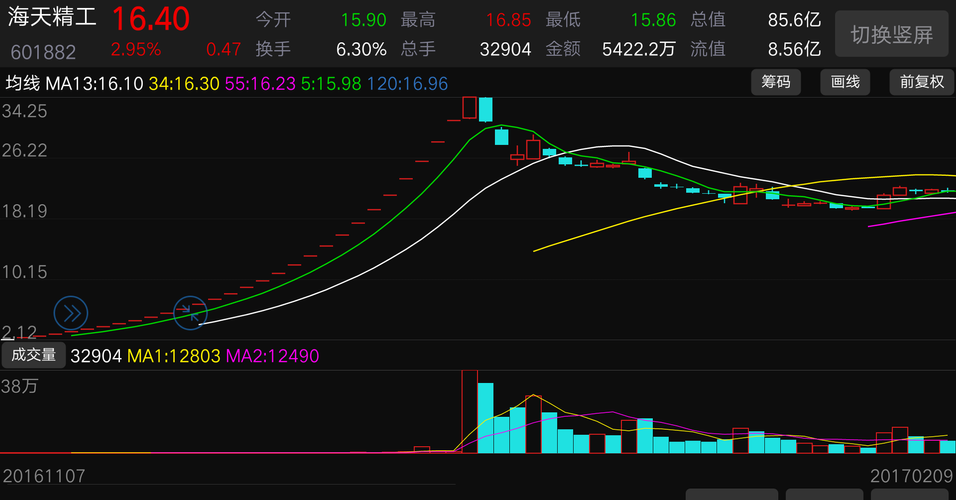 看看海天精工就知道贵州燃气该怎么走了!_贵州