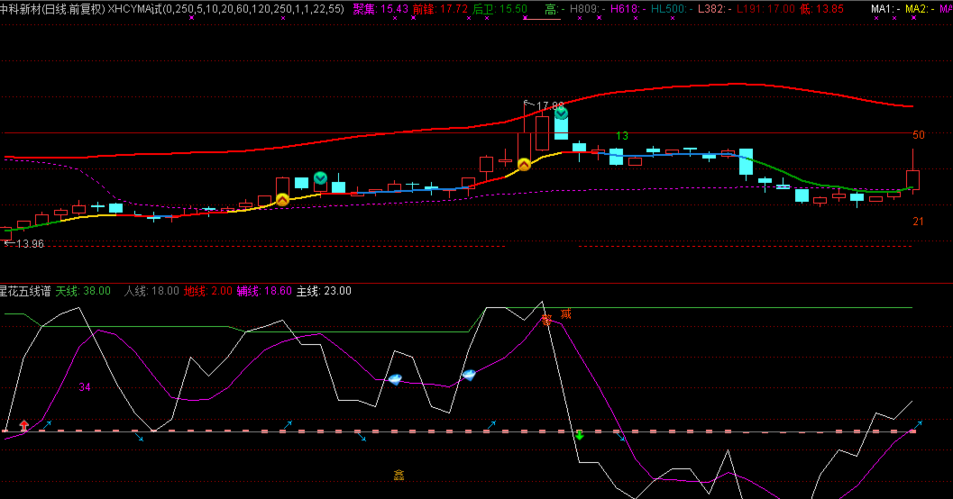 002290_中科新材(002290)股吧_东方财富网股吧