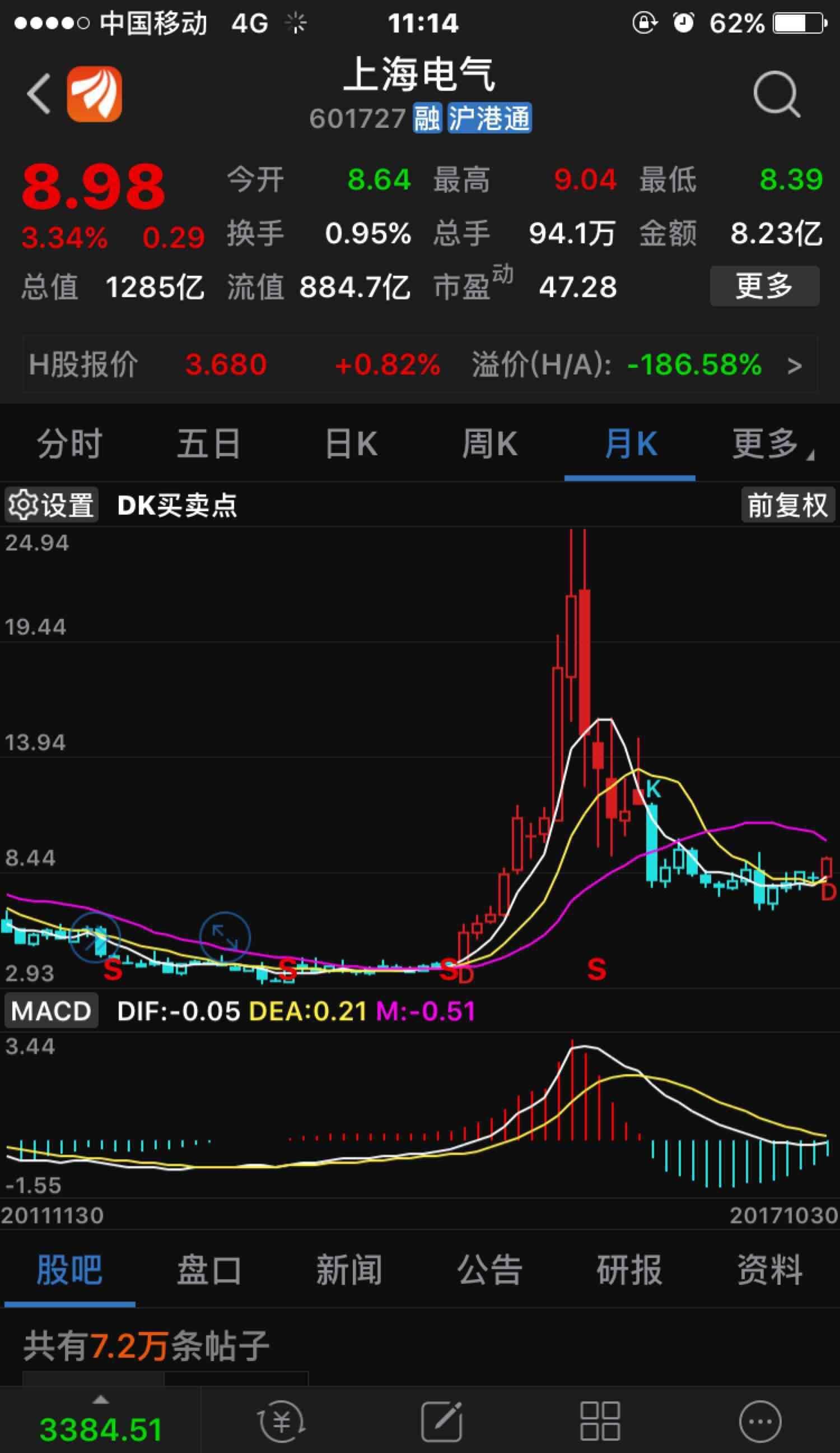 [图片]_上海电气(601727)股吧_东方财富网股吧