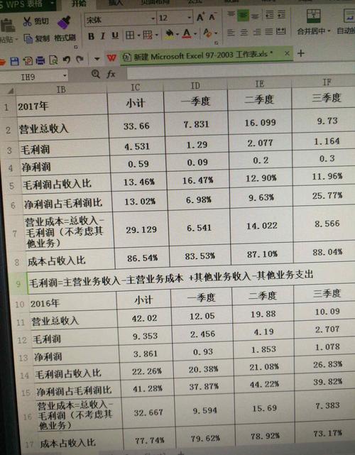 收入证明_地接社的收入和成本(2)