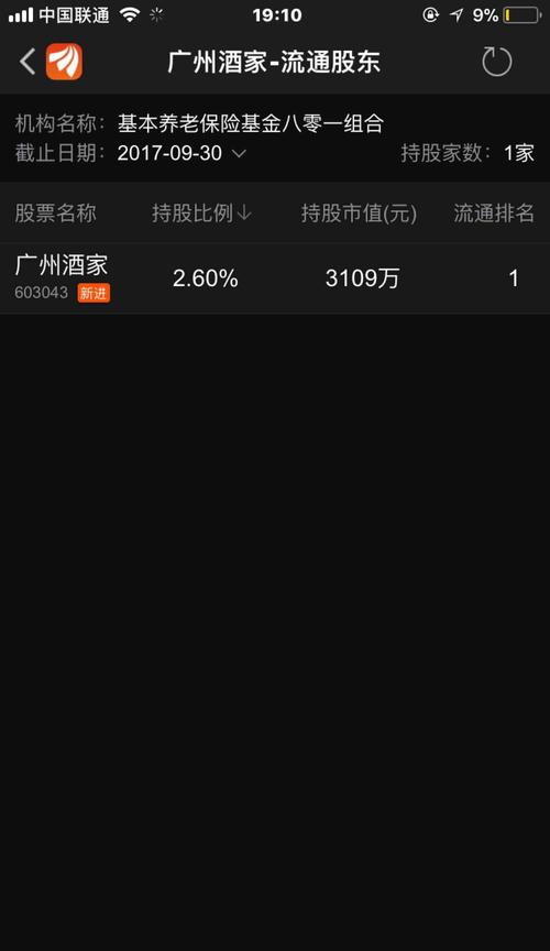 不解释!直接看图!长线持有_广州酒家(603043)