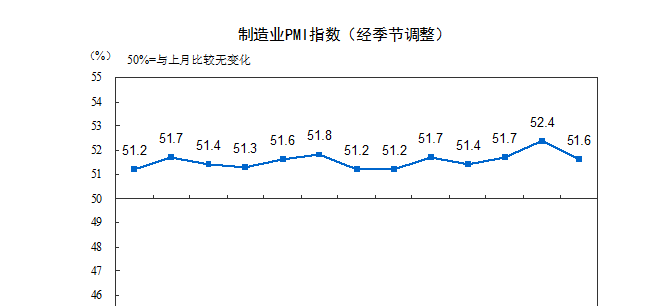 人口供应商_人口普查(3)