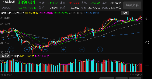 各位股票投资者们,给你们吃个安心丸。今天的