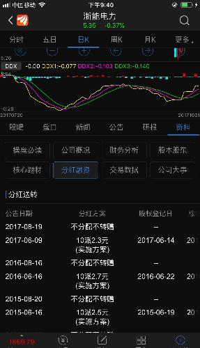 浙能电力600023、603928兴业股份、宁波海运