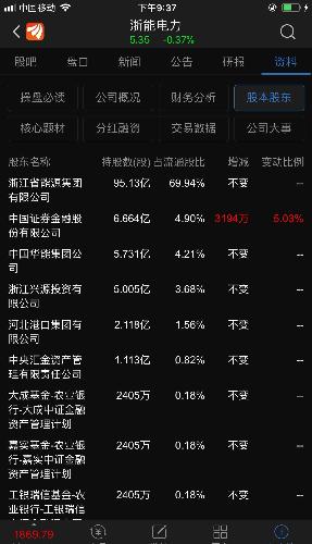 浙能电力600023、603928兴业股份、宁波海运