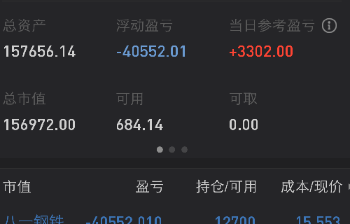 关灯吃面_八一钢铁(600581)股吧_东方财富网