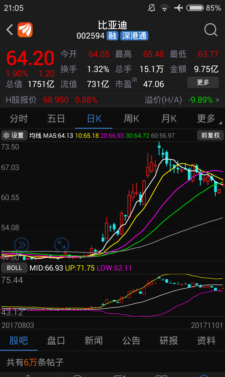 比亚迪,中国平安,科大讯飞!看它们谁的股价会最快突破