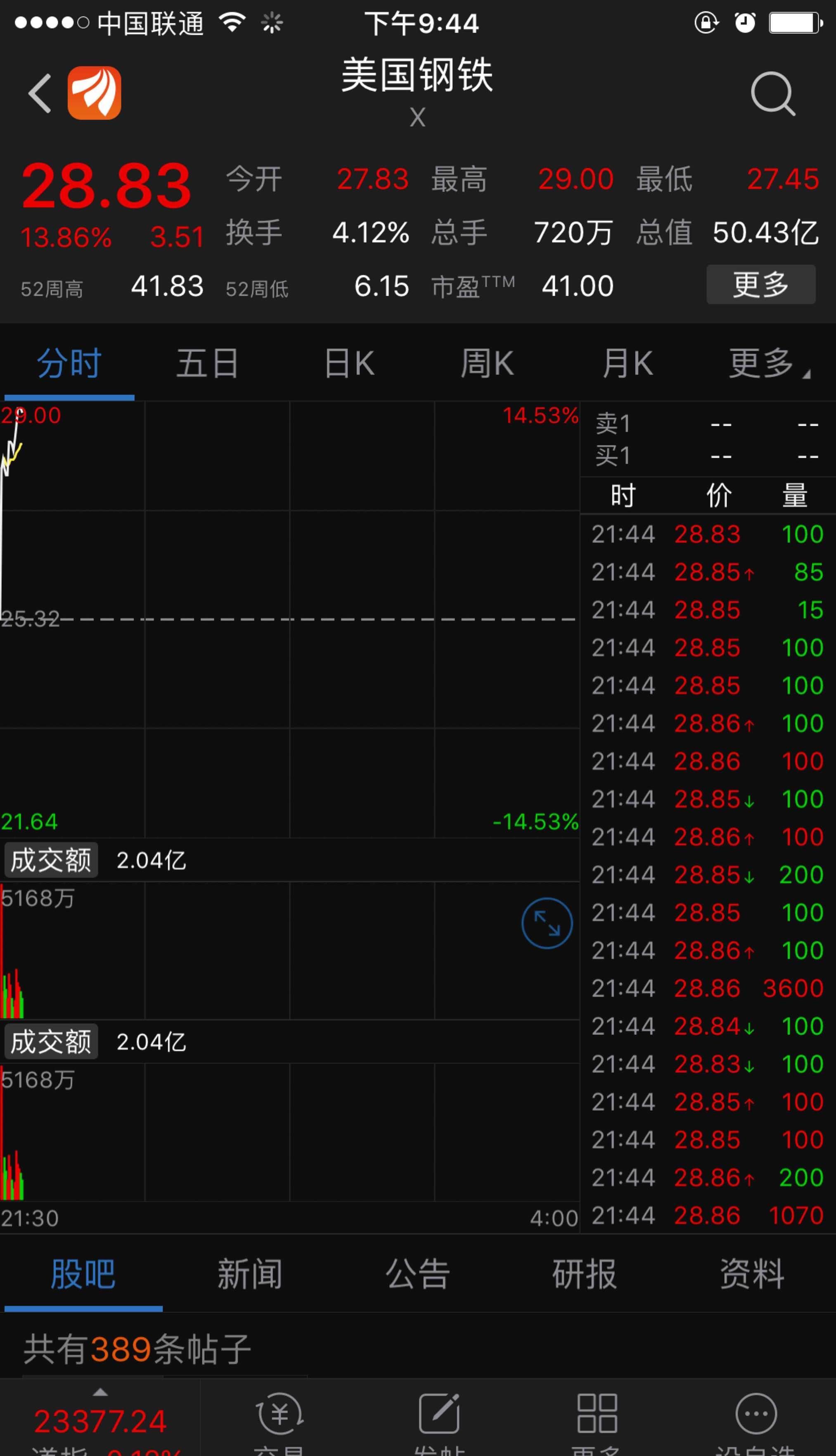 [图片]_八一钢铁(600581)股吧_东方财富网股吧