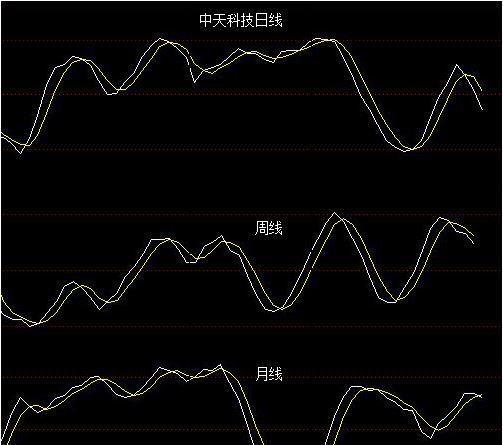看图;_中天科技(600522)股吧_东方财富网股吧