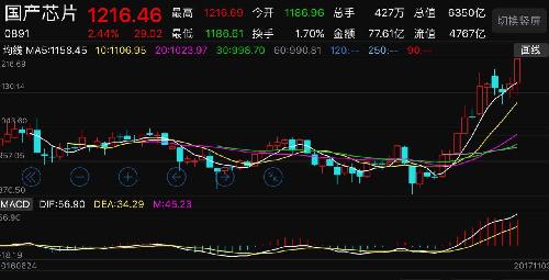 严重被低估的芯片股华微电子:芯片行情你也不