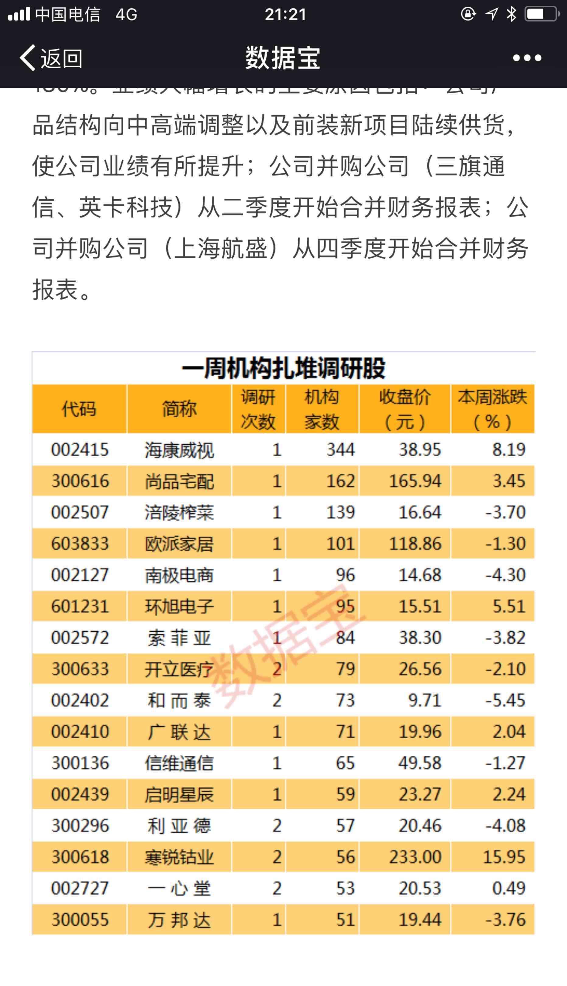 罗莱被56家机构调研,数据竟然没被加上,罗莱的公关团队要加油了