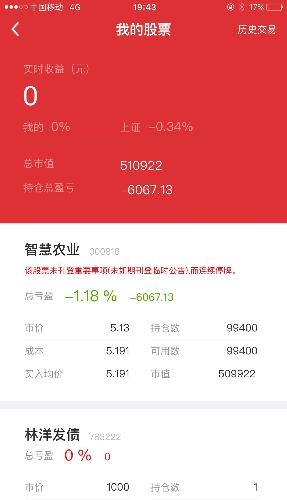 现价5.13出售99400股智慧农业,有人要吗?重庆