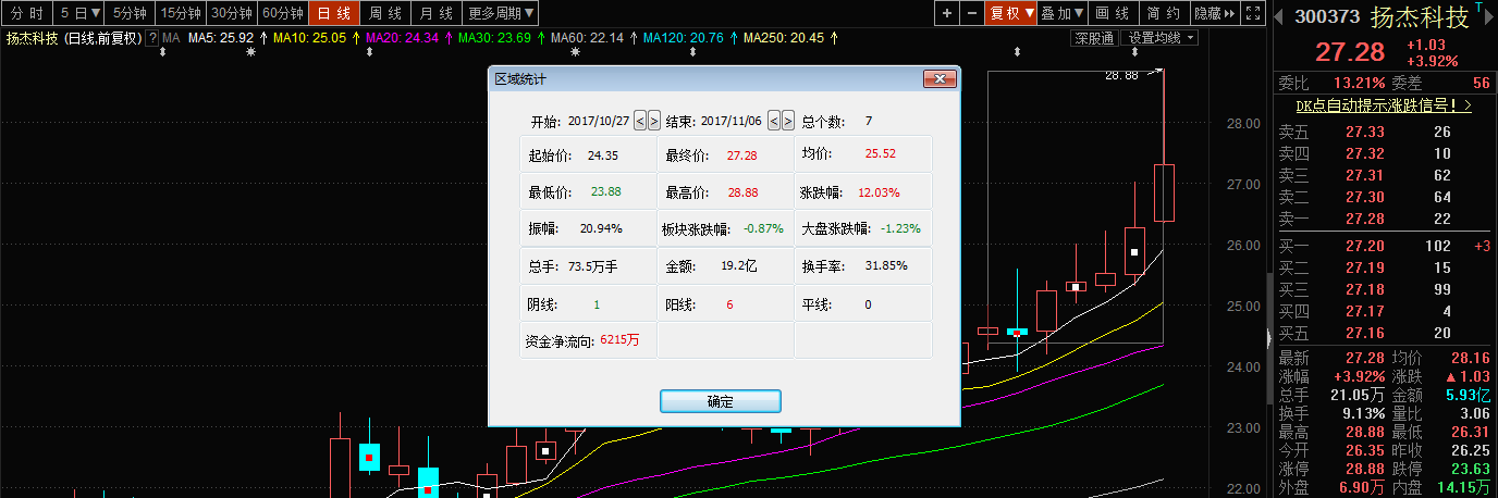 国产芯片迎重大利好推升上证指数,你把握住了