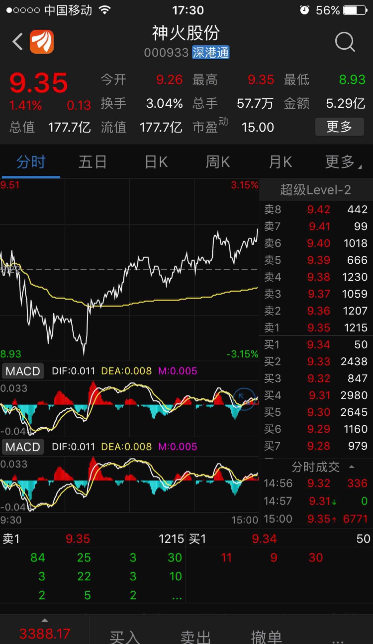 神火股份(000933)股吧_东方财富网