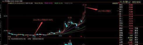 怎样去选择股票--锂电池的选股思路_博客(dcb