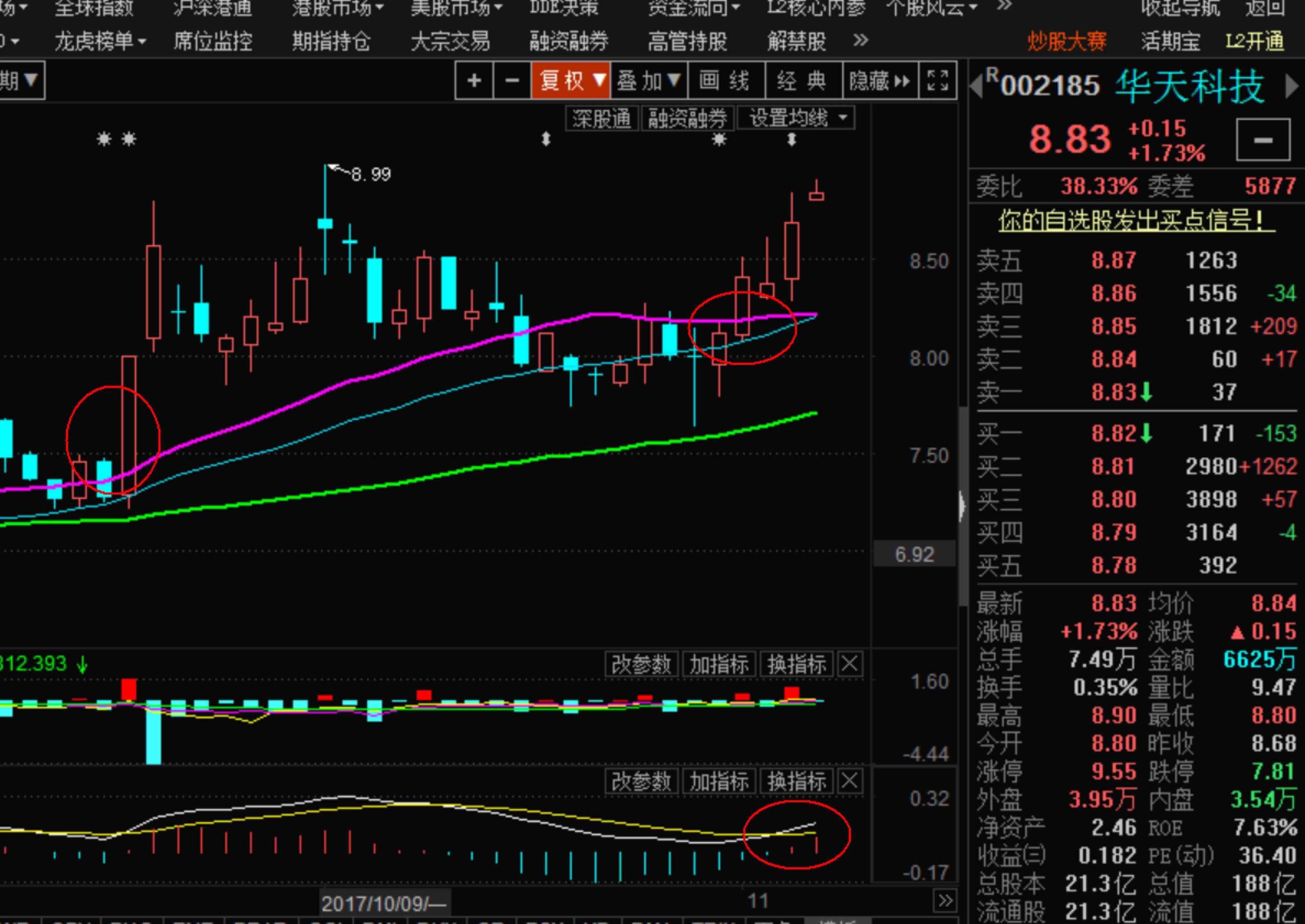 002185华天科技可以逢高离场_博客(dcblog)股