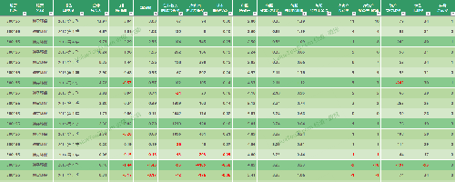 神雾环保(300156)--单季度业绩报表_神雾环保