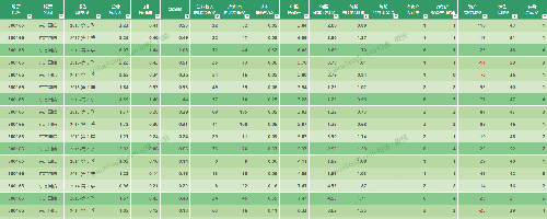 东方国信(300166)--单季度业绩报表_东方国信