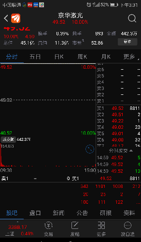 最后的挂单看,还是有机构护板_京华激光(6036