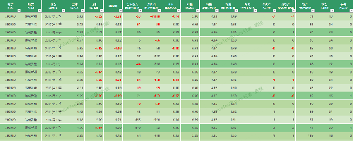 易成新能(300080)--单季度业绩报表_易成新能