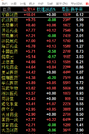 关注严重滞涨错杀的抗癌药好股300147.以前是