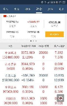 早上6.47买的重工,接着有封板的样子,那个开心