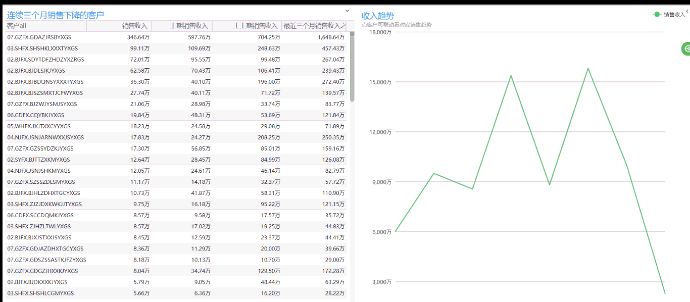 Power-BI 大数据分析软件For 金蝶用友标准BI解
