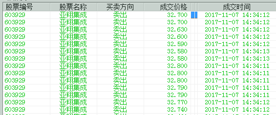 买入祥和实业603500卖出亚翔集成_博客(dcbl