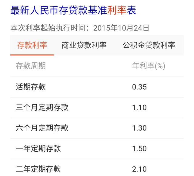 一万块钱存一年,银行和支付宝具体差多少钱?_