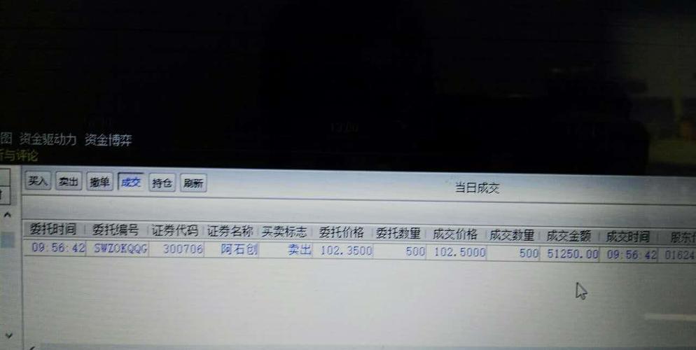 500股卖了我恐高你们玩_阿石创(300706)股吧