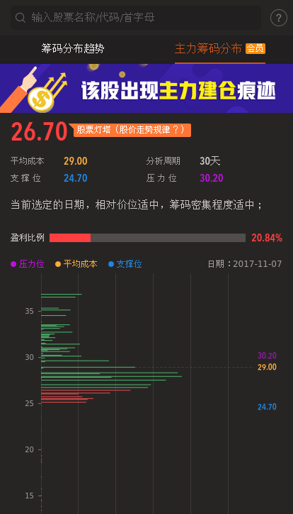 看看你手里还有没有筹码--是不是都被骗完了,真