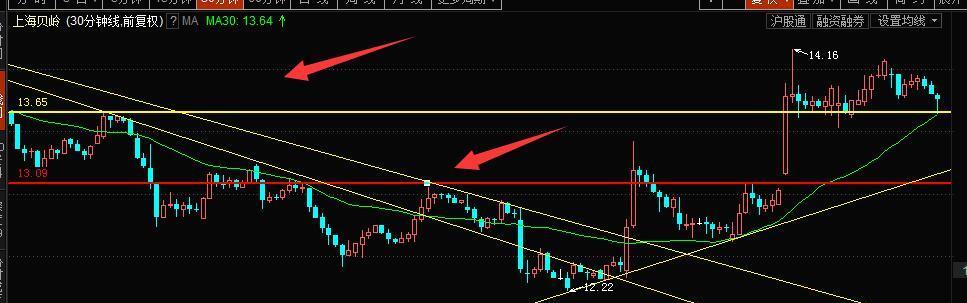 个股600171上海贝岭分析_博客(dcblog)股吧_