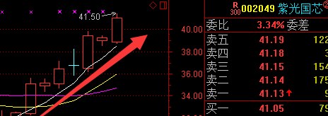 11月09日阿牛IV实盘直播跟踪主力_博客(dcblo