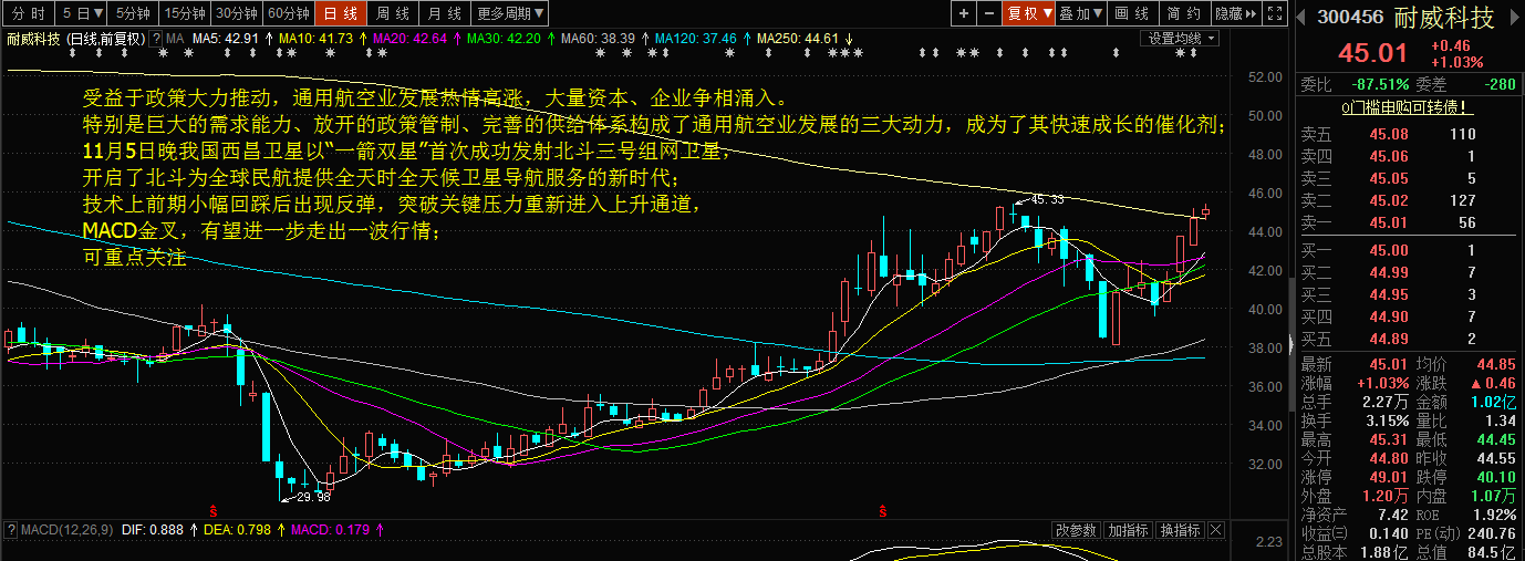 解密涨停板黑马牛股:11.10这个板块,最后3只个