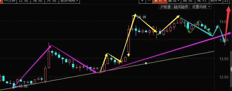 个股600171上海贝岭分析_博客(dcblog)股吧_